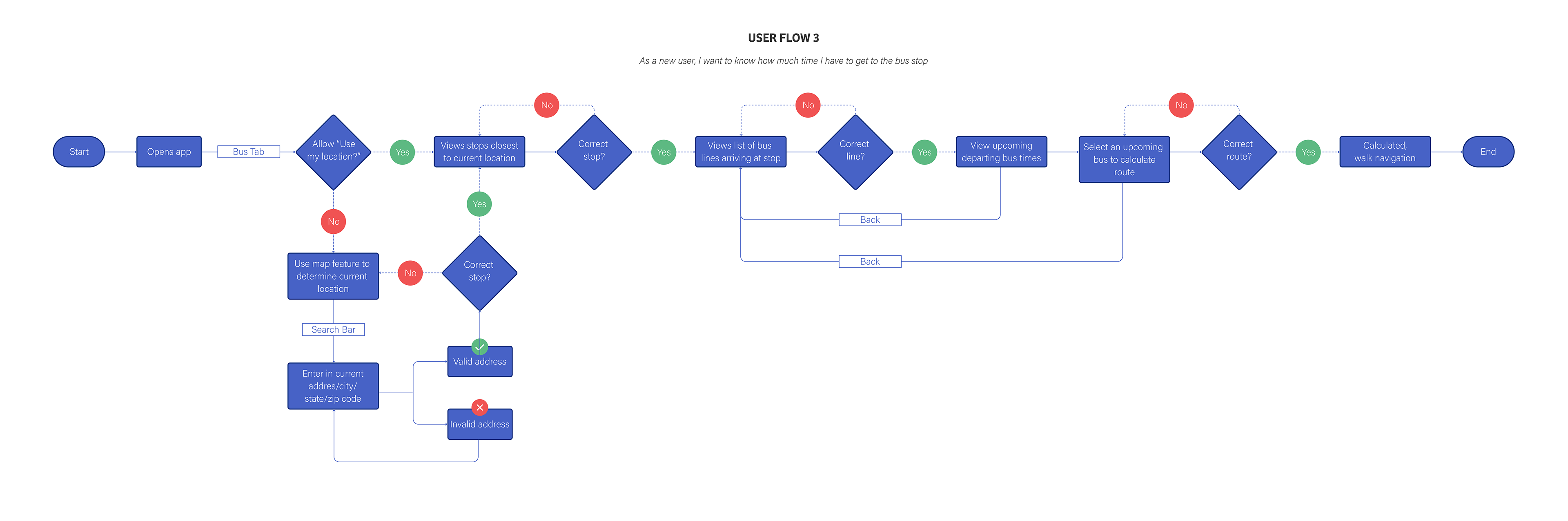 Rebecca Nguyen Chi Transit