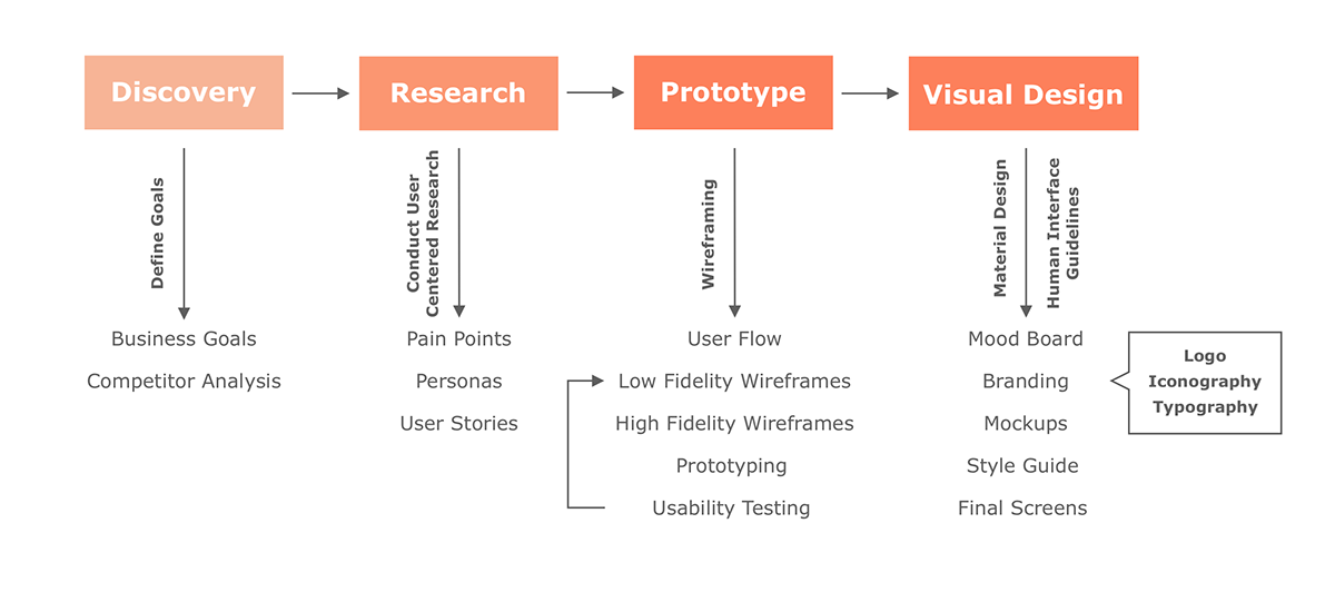 Thesis Identification