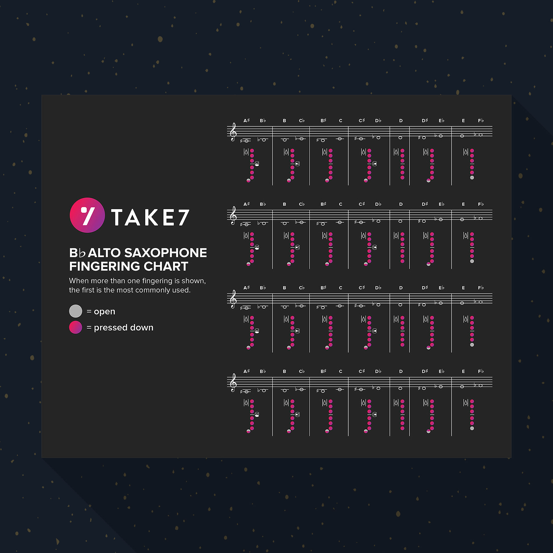 Fingering chart page design for saxophone