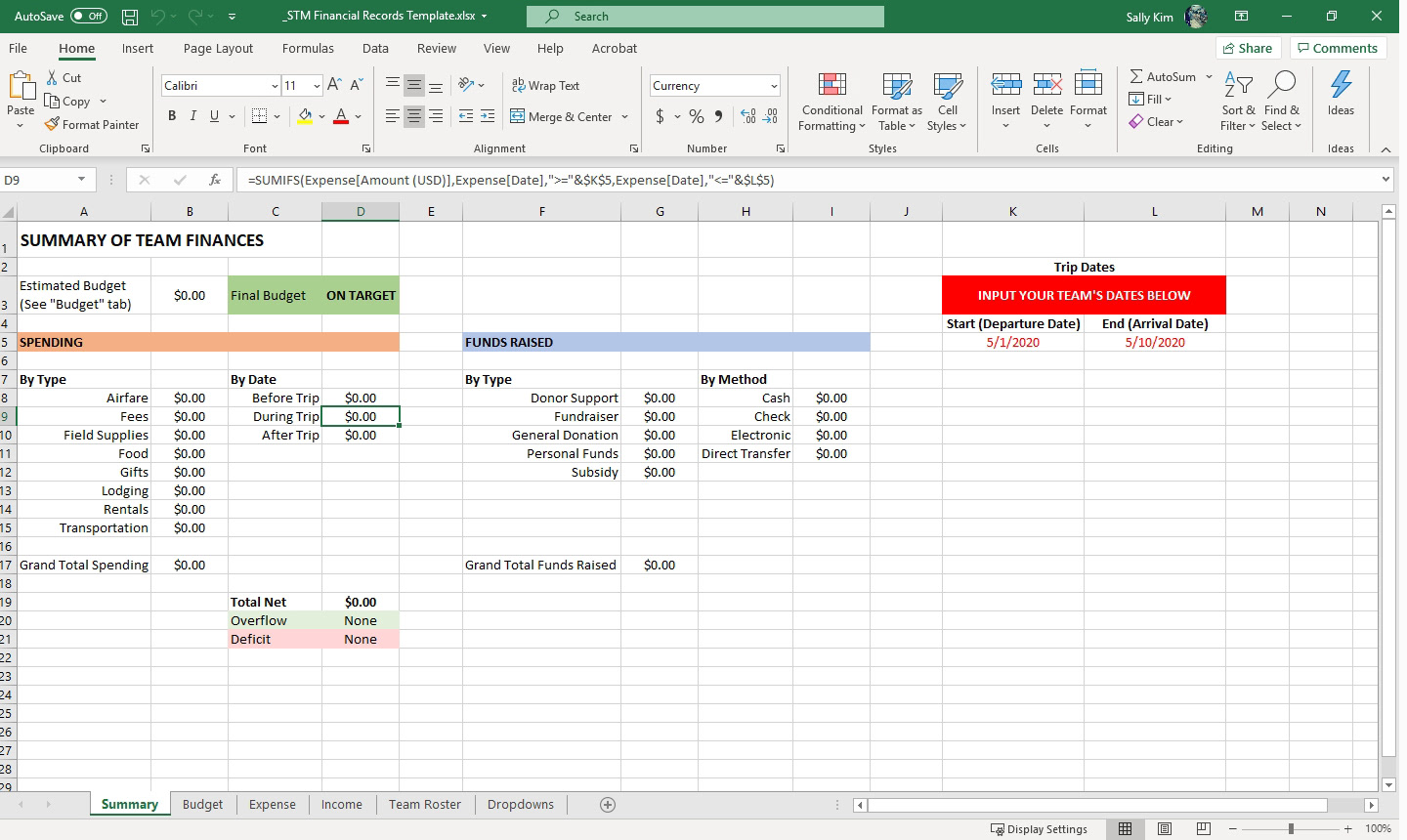 Sample of summary page for financial record-keeping template for small overseas travel teams (groups of non-specialized volunteers). Each cell contains formulas that automatically calculate the needed information so that all pertinent information can be easily seen at a glance.