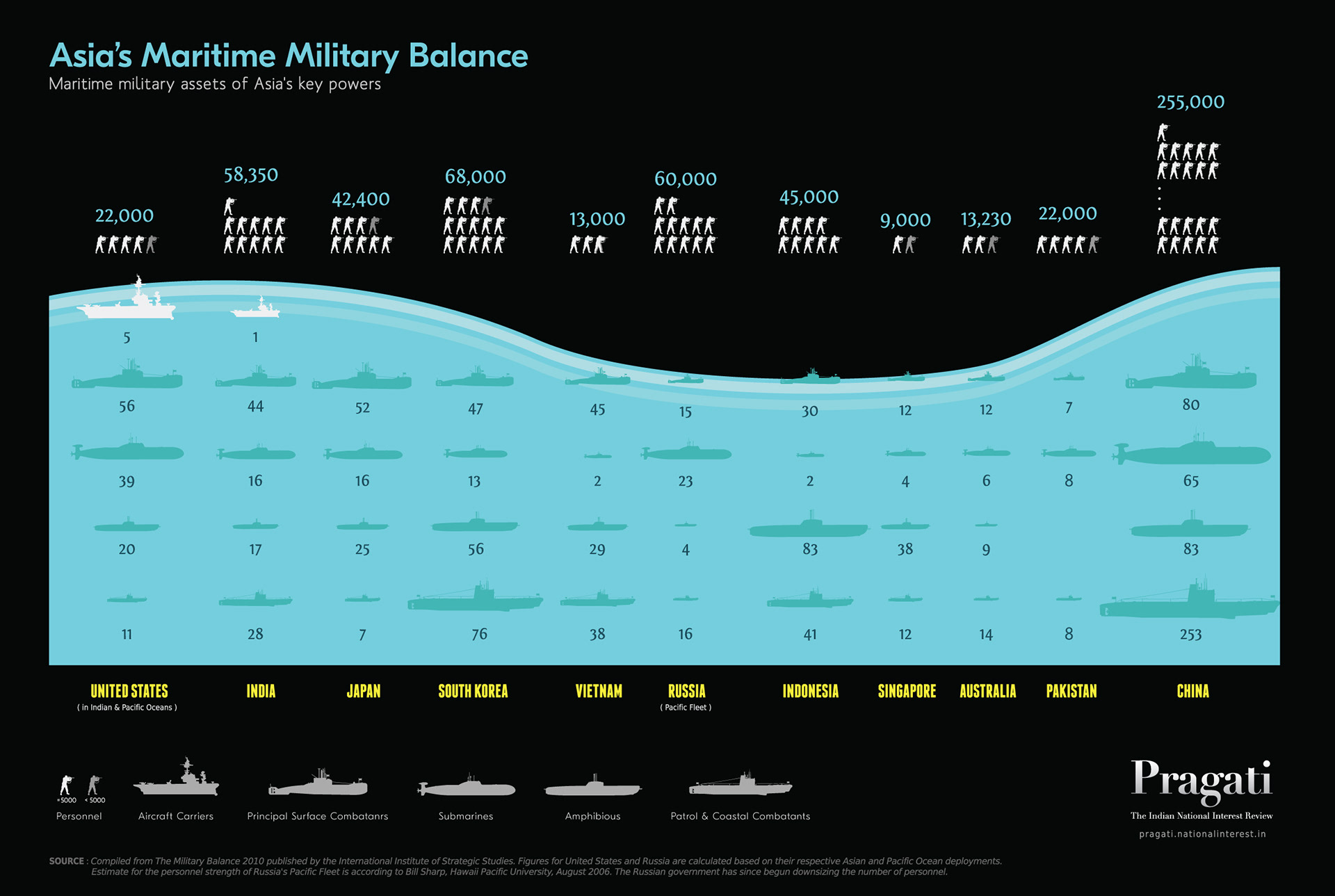 FOLO - Asia's Maritime Military Balance