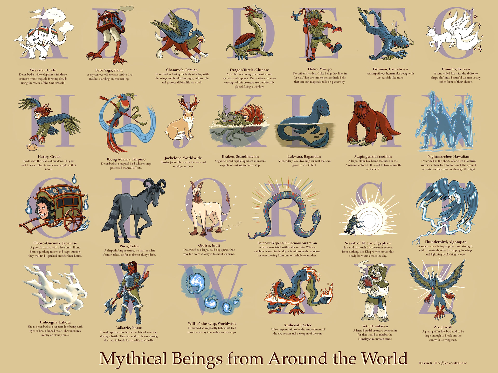 Mythological Being Alphabet Chart 2021