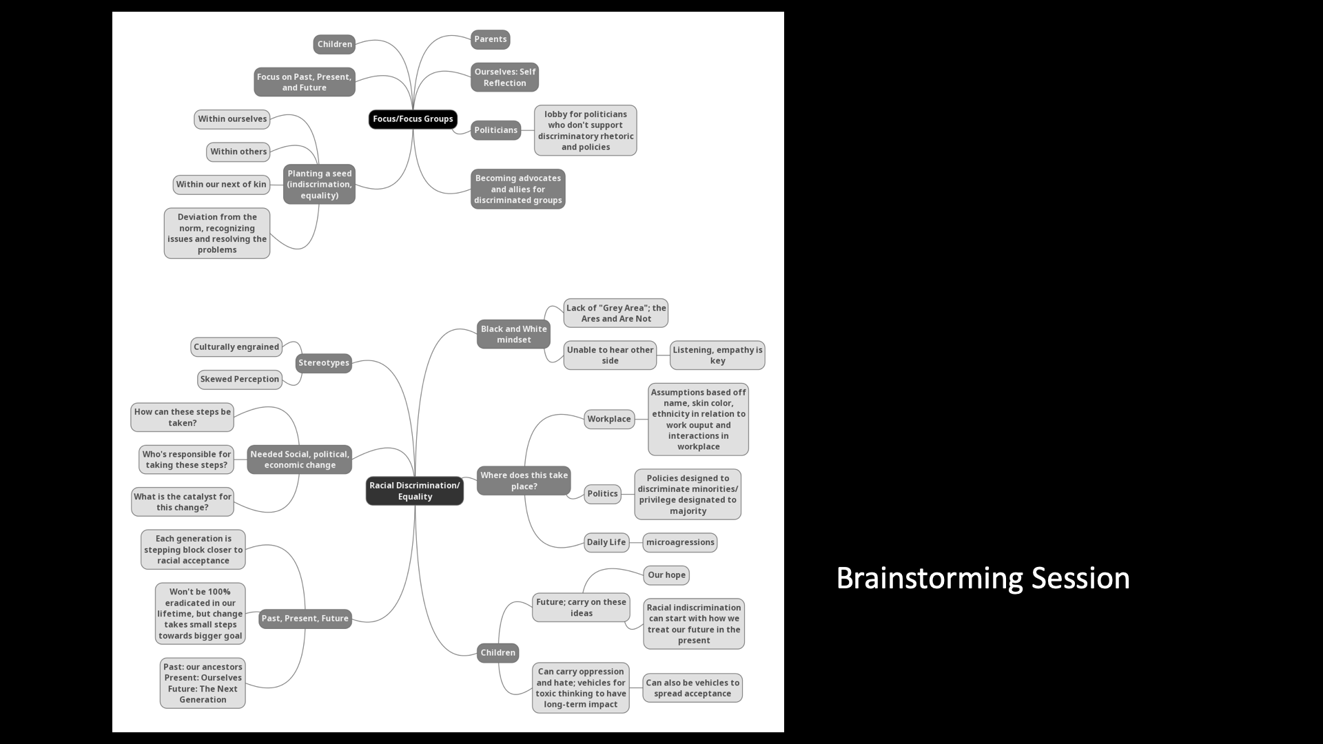 Mind Map