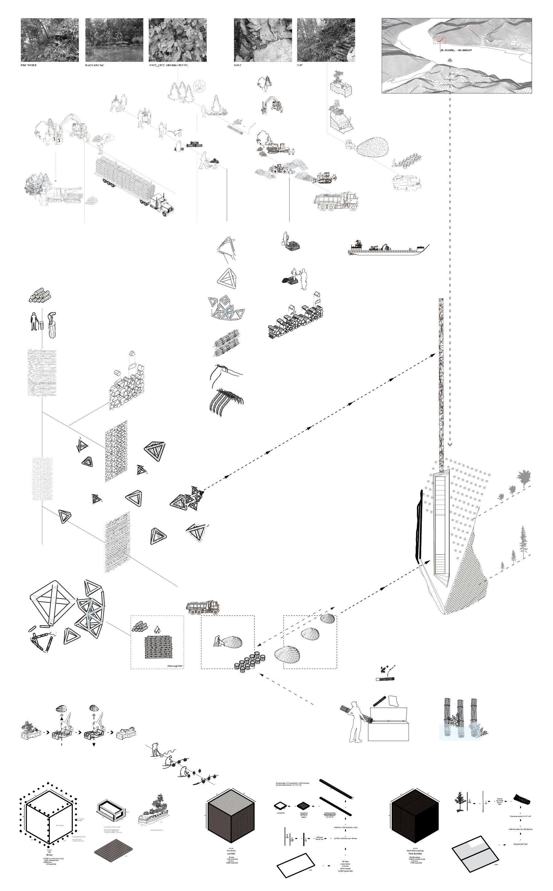 material extraction + processing