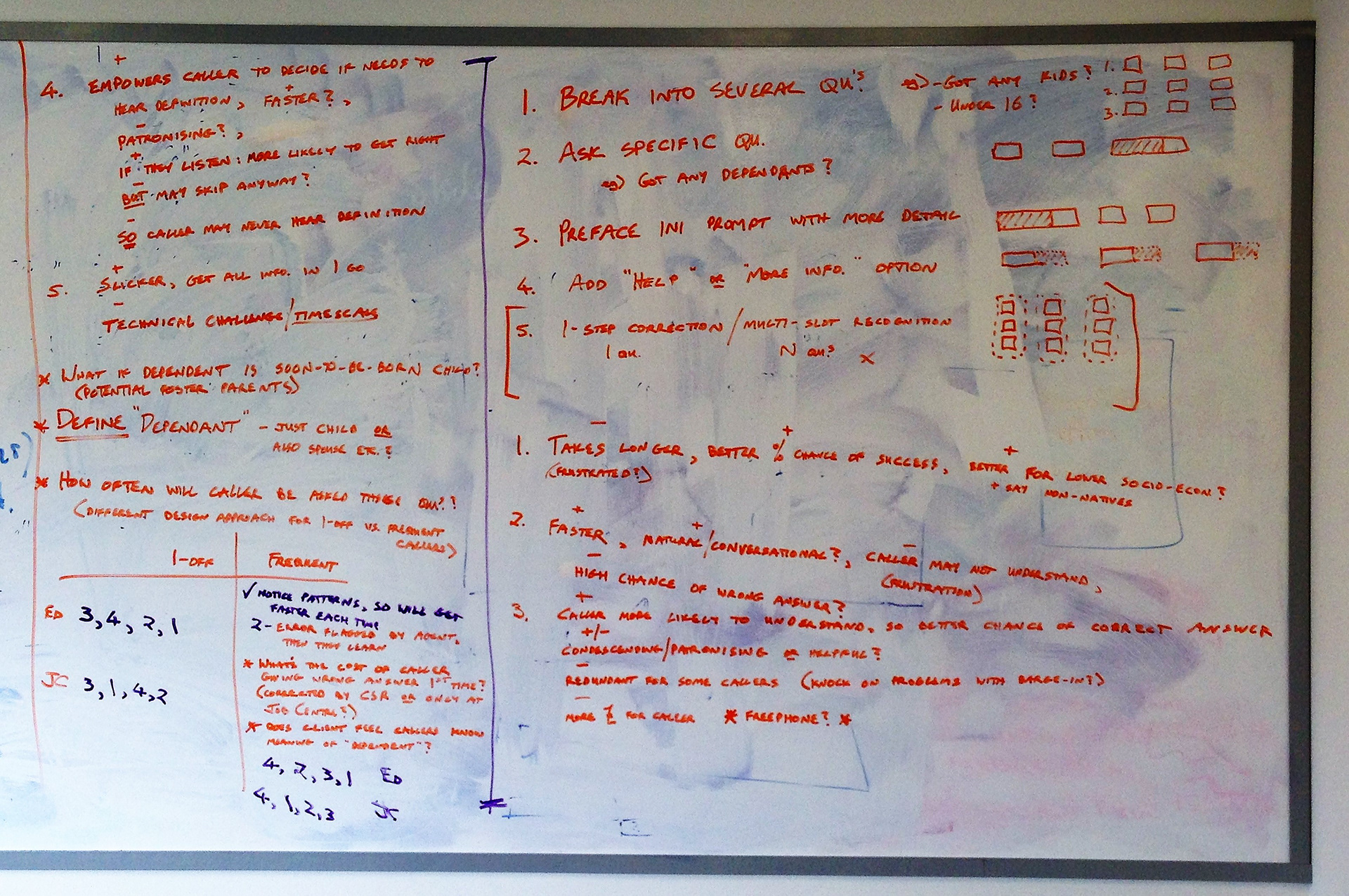 Whiteboarding of question constraints and optimal sequencing: a chance to mentor a junior design colleague