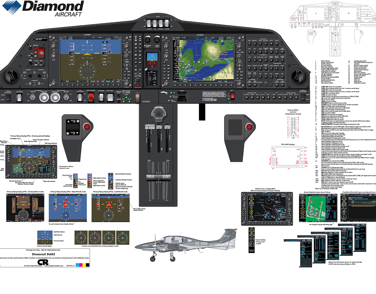 Glyn Chadwick - Diamond DA62 Cockpit Poster