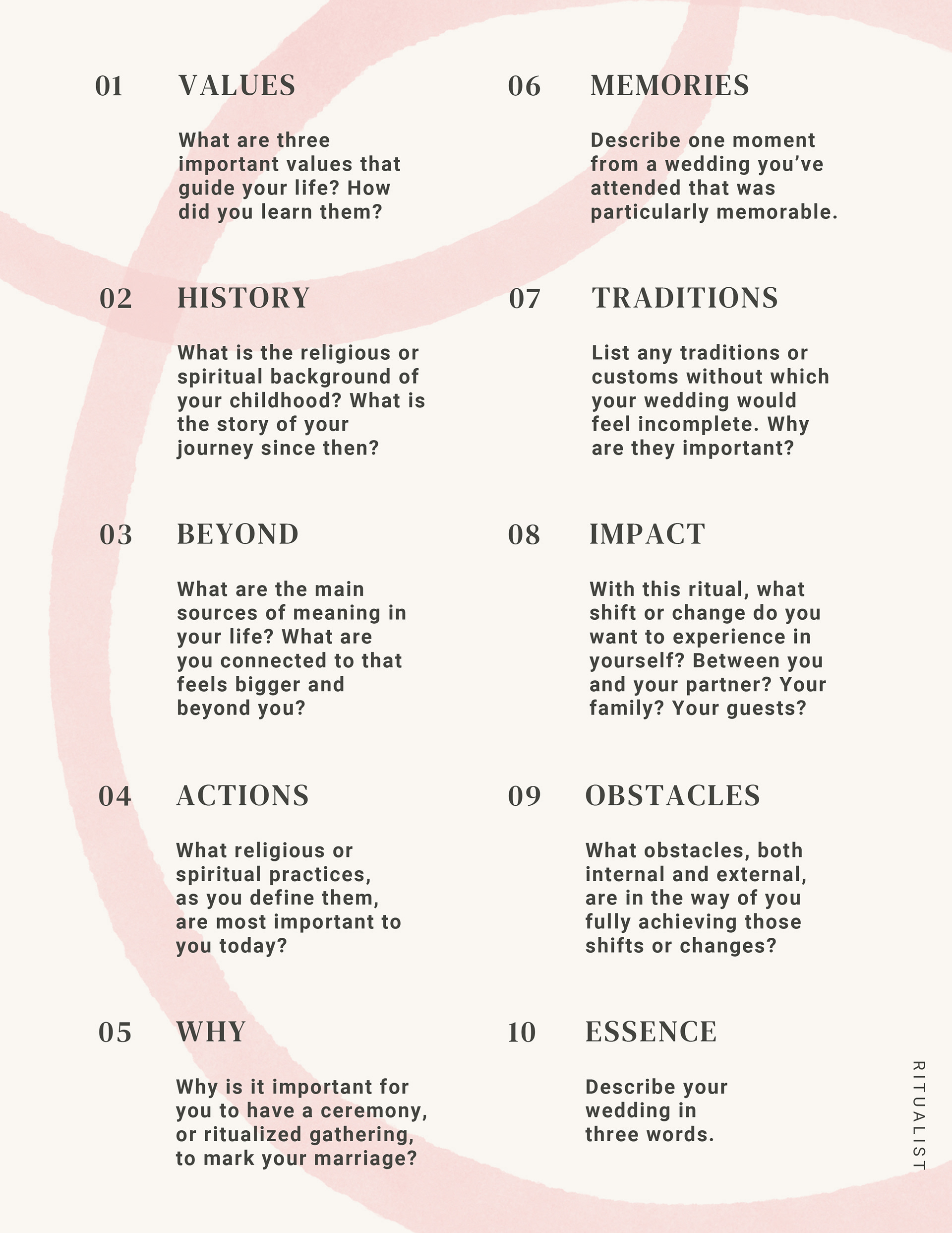 Ritualist Wedding PDF