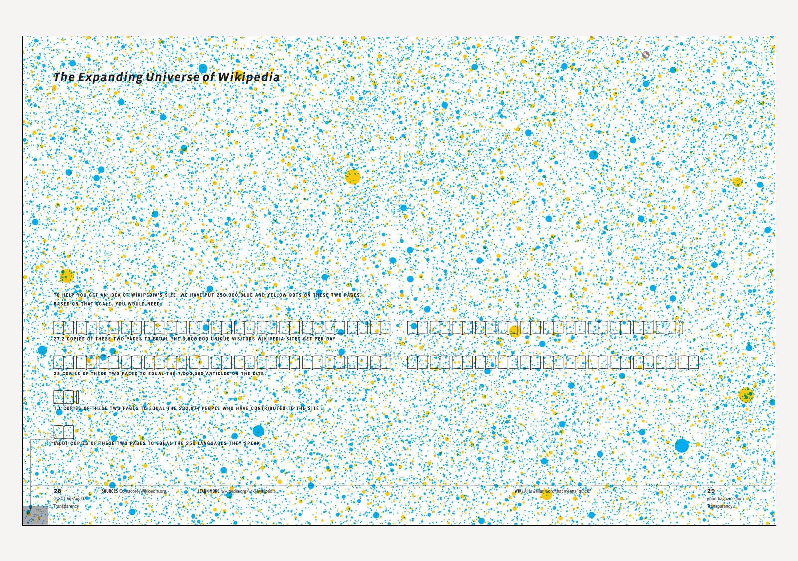 “The Expanding Universe of Wikipedia” data visualization