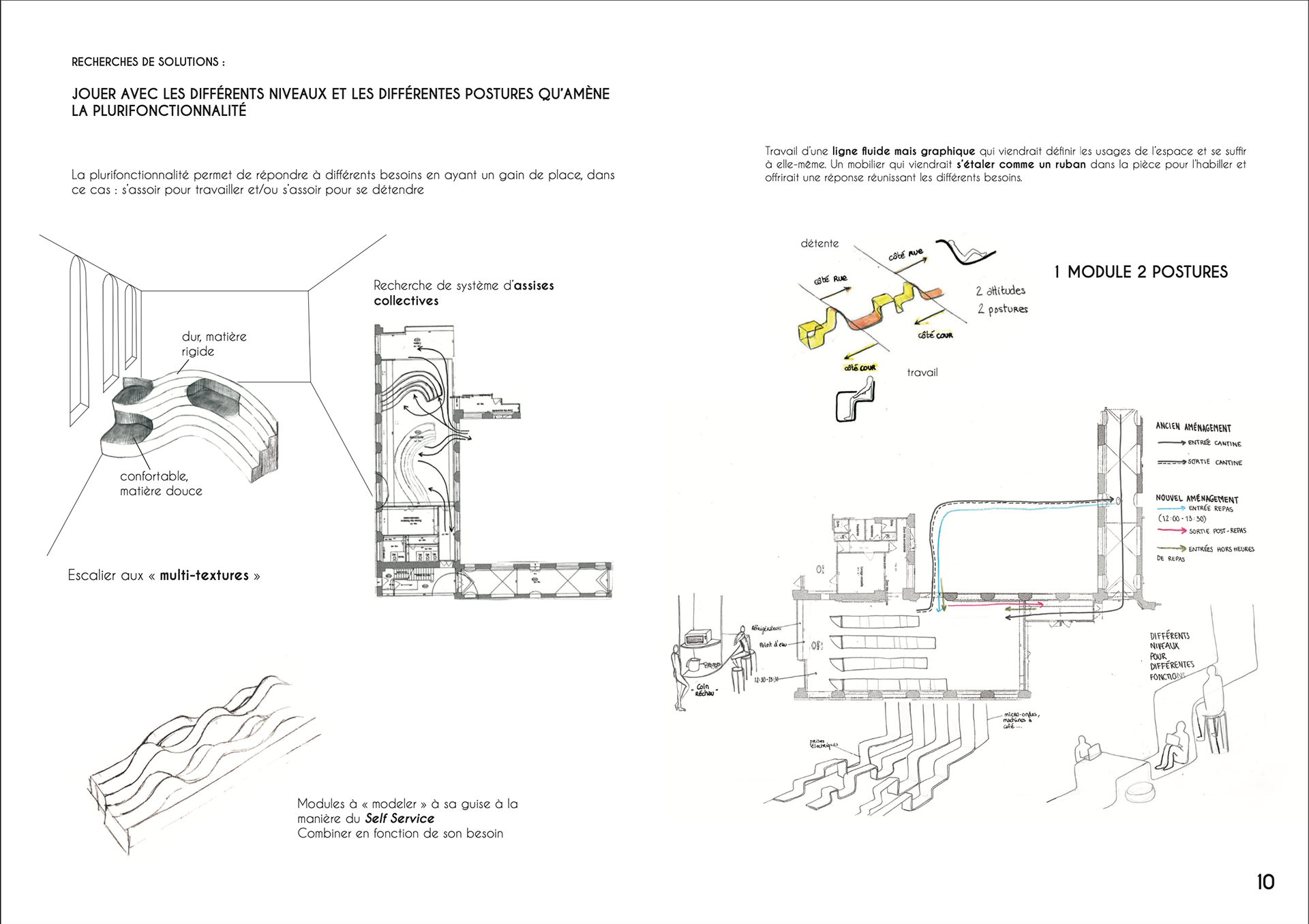 PREMIÈRE APPROCHE DE CONCEPTION