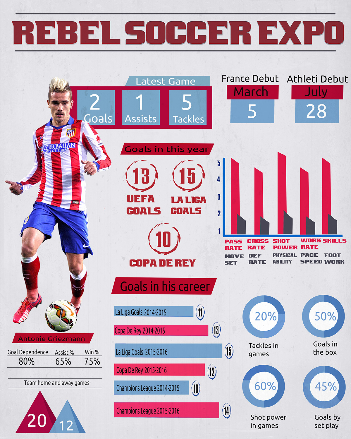 Gamez Designs Infographic Rebel Soccer