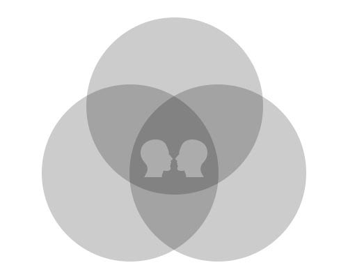 Functionality, Accessibility, Motivations, Values