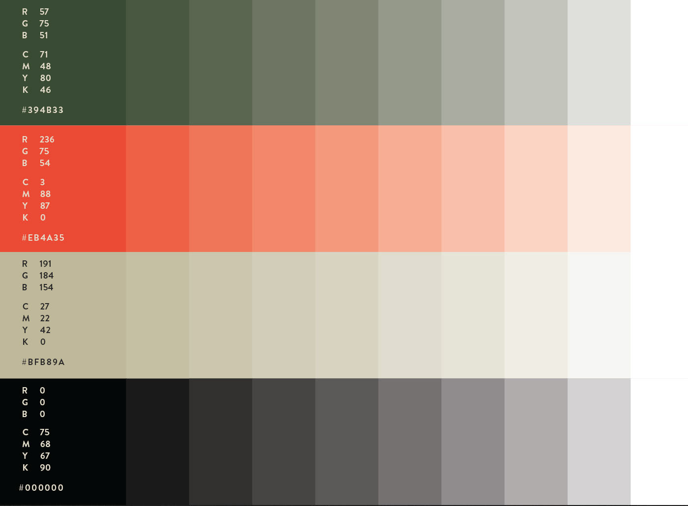 Gusto business model picture