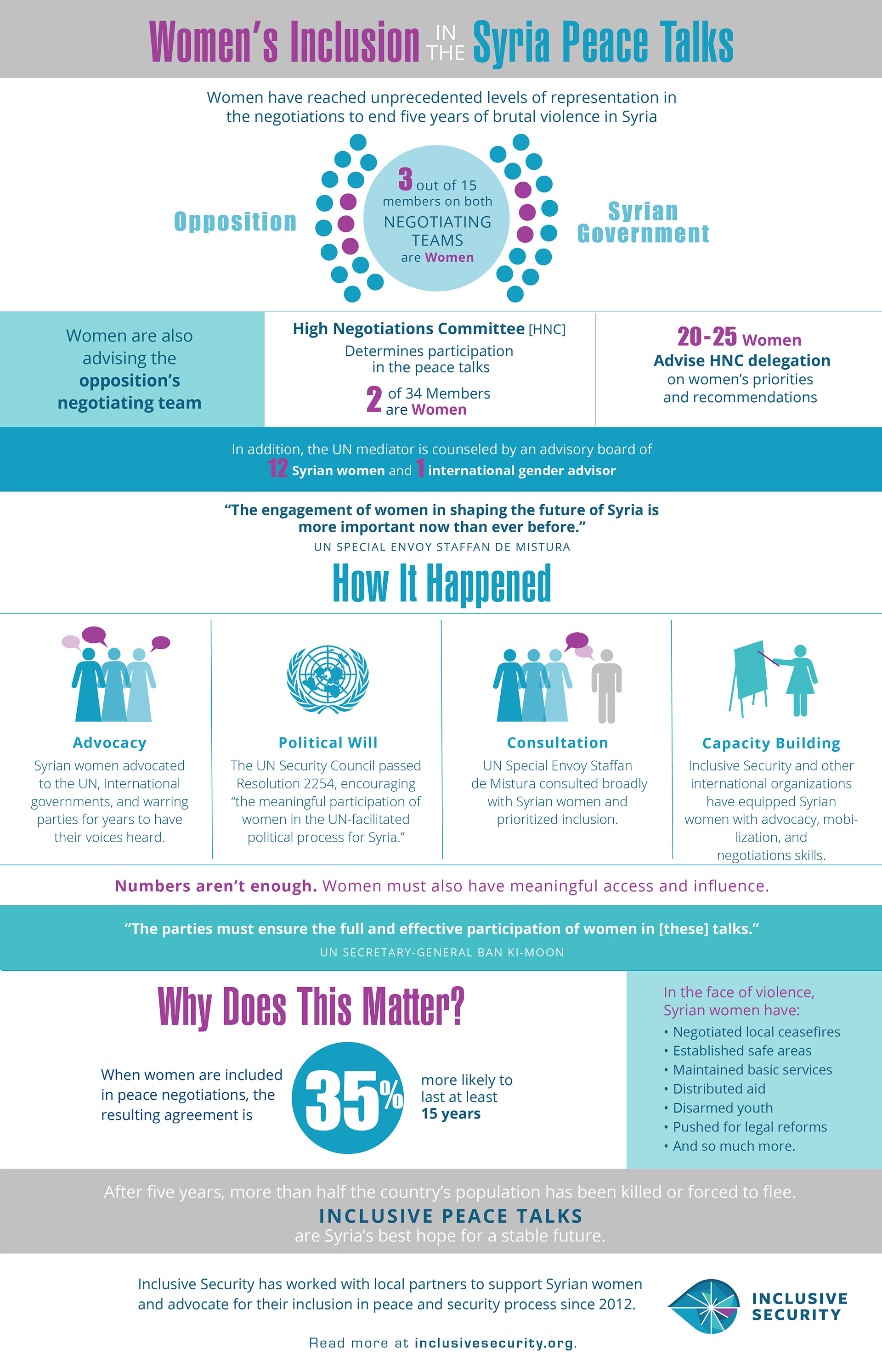 Stephanie Pierce-Conway - Inclusive Security Infographic