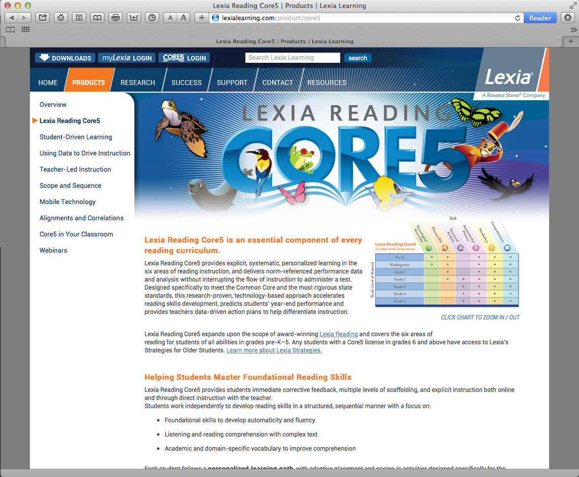 Lexia для ситроен