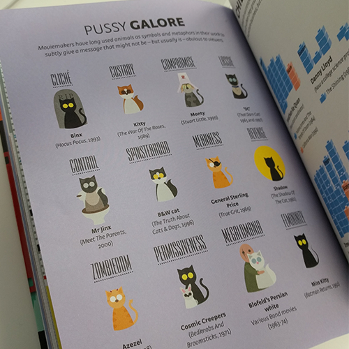 Page within the physical book