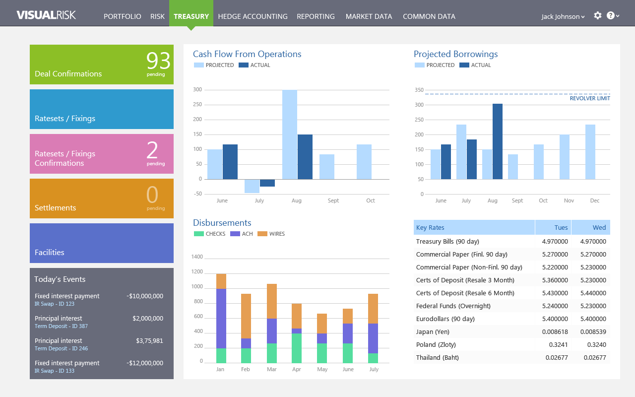 Shajre Piracha - Visual Risk - Financial Risk Management Software