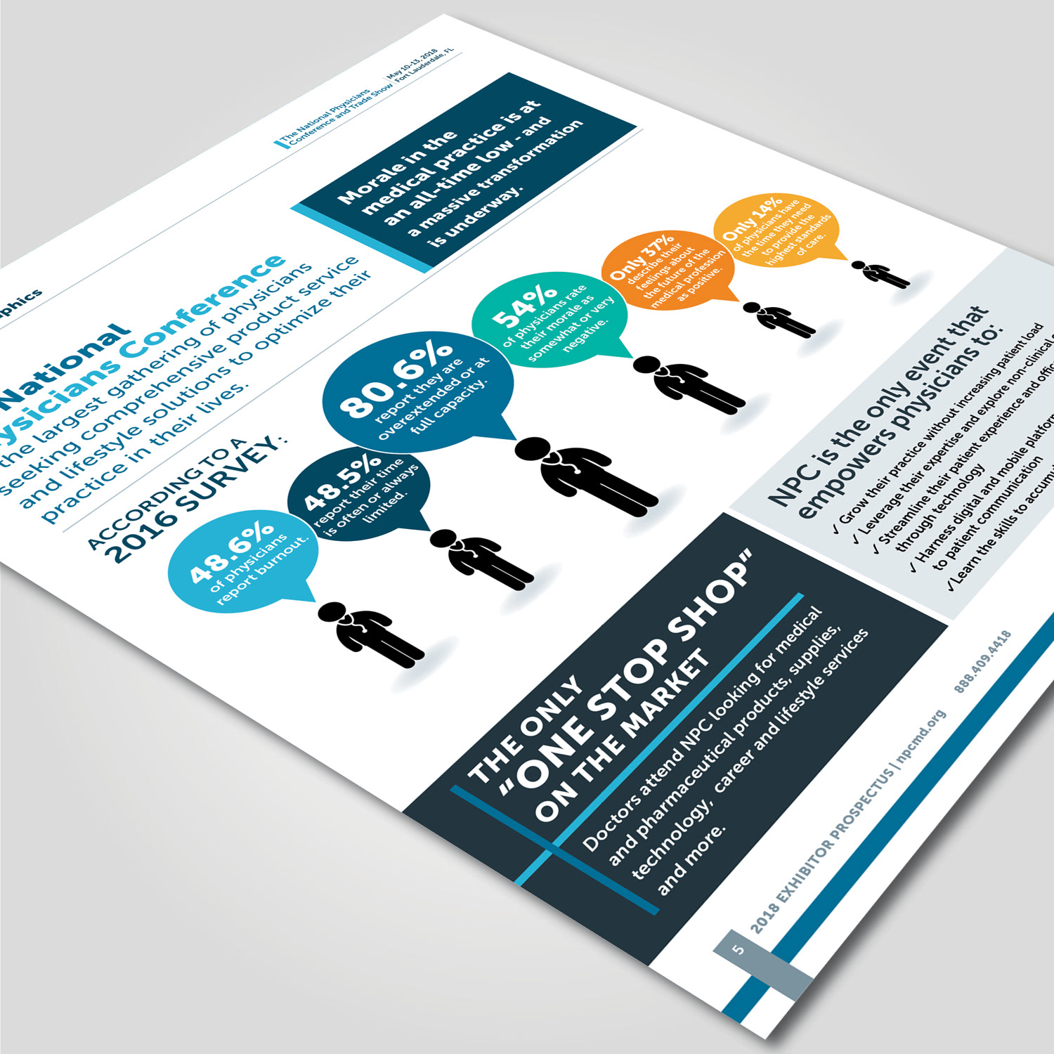 graph visualization, info graphic, medial infographic, healthcare infographic,medical conference brochure, health care conference brochure, sponsor prospectus, medial graphic design, healthcare graphic design, healthcare logo design, medial marketing, pharma marketing, healthcare marketing