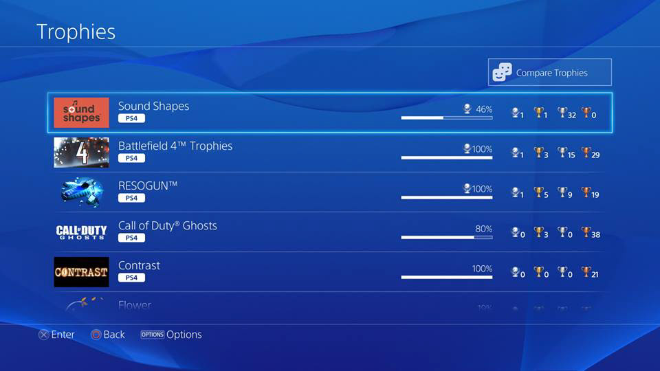 Playstation 4's trophies system