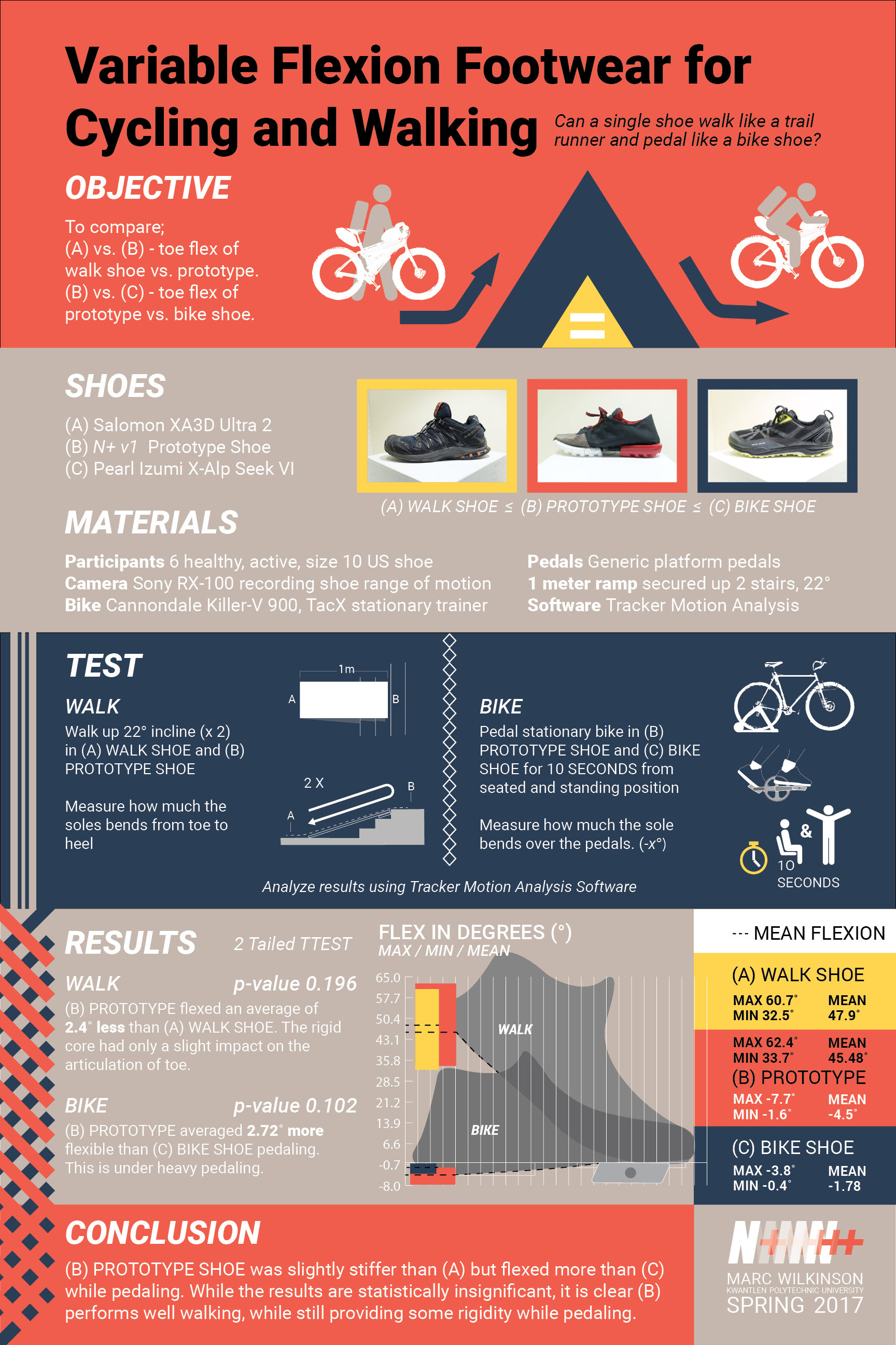 Research Testing Poster