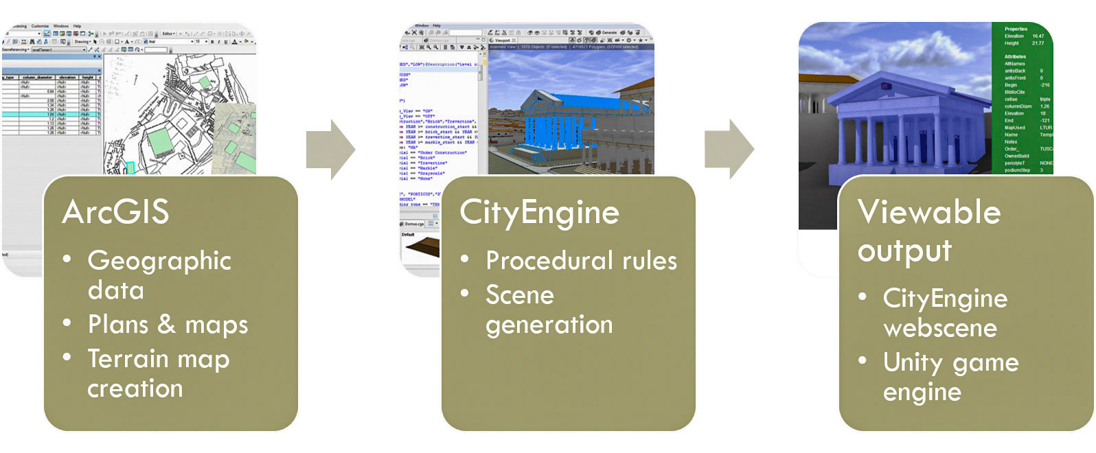 Modeling workflow