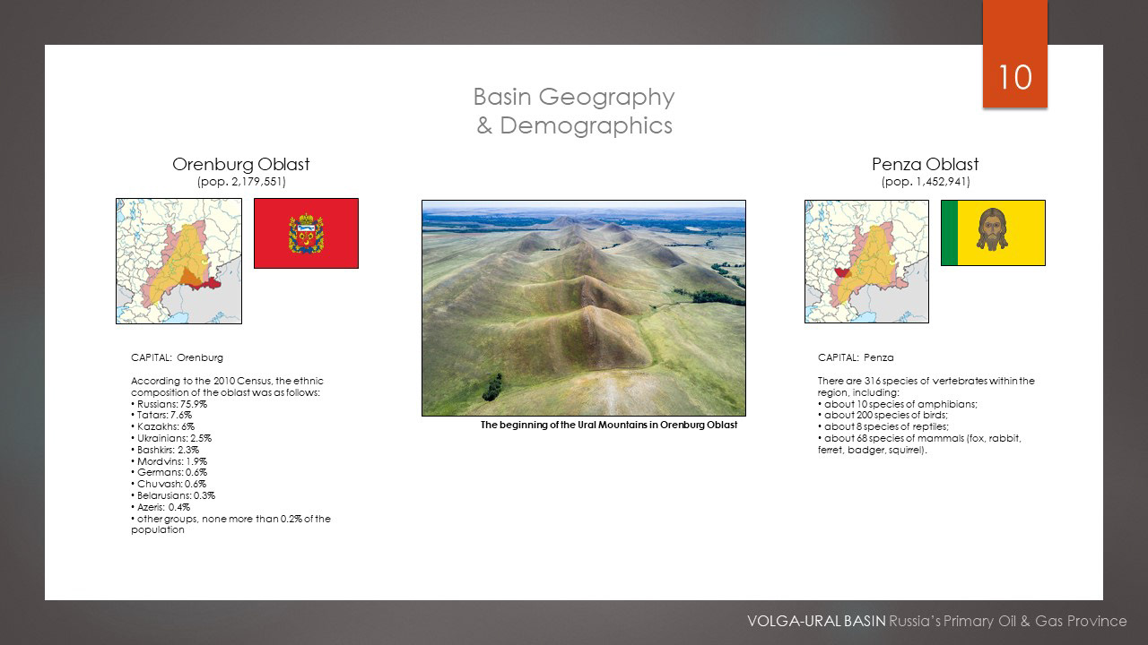 10th slide, basin geography and demographics with pictures
