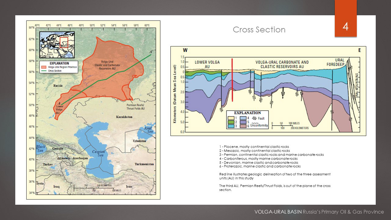 4th slide, cross section maps