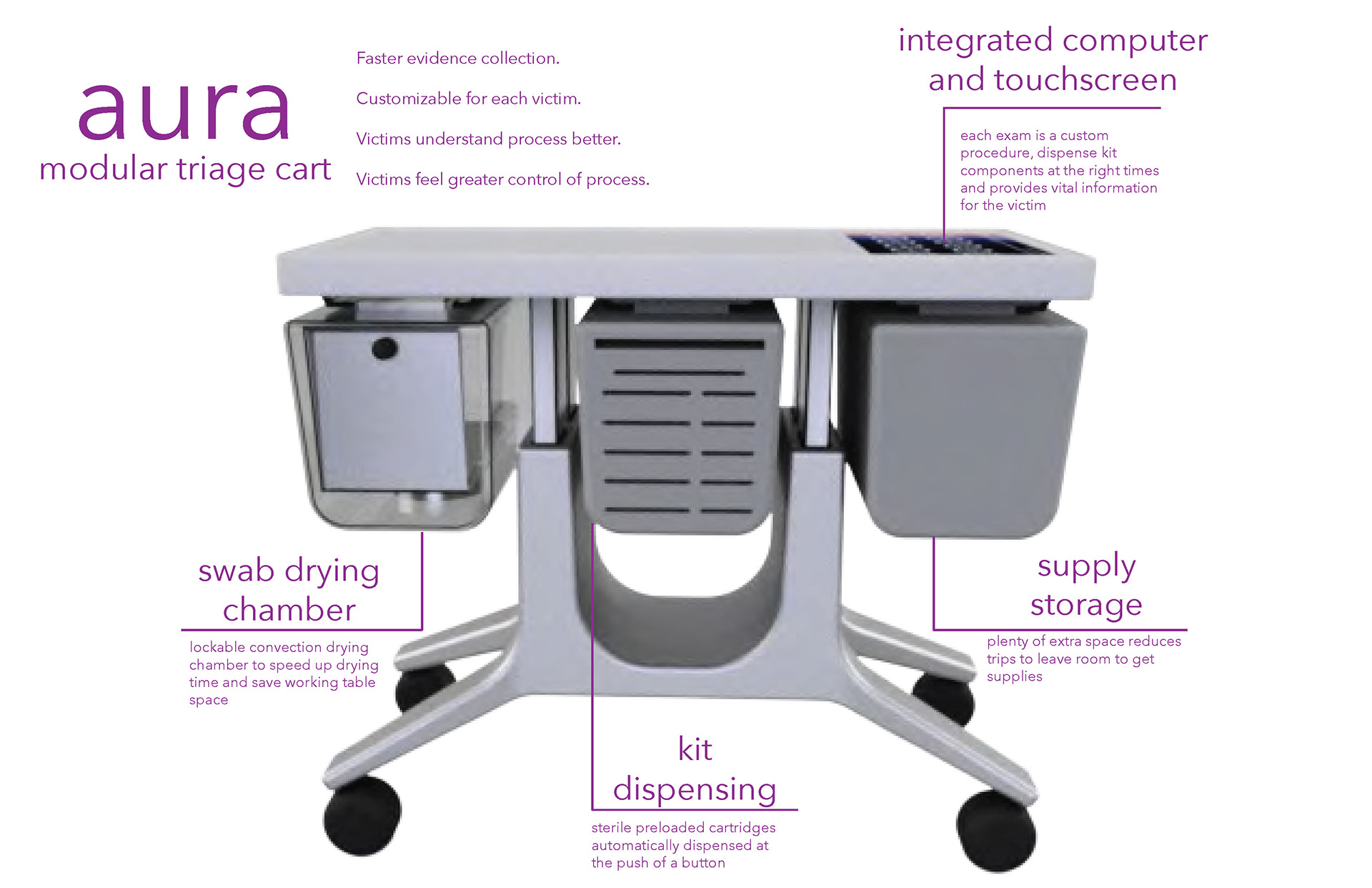 Aaron Kurth Aura Modular Triage Cart