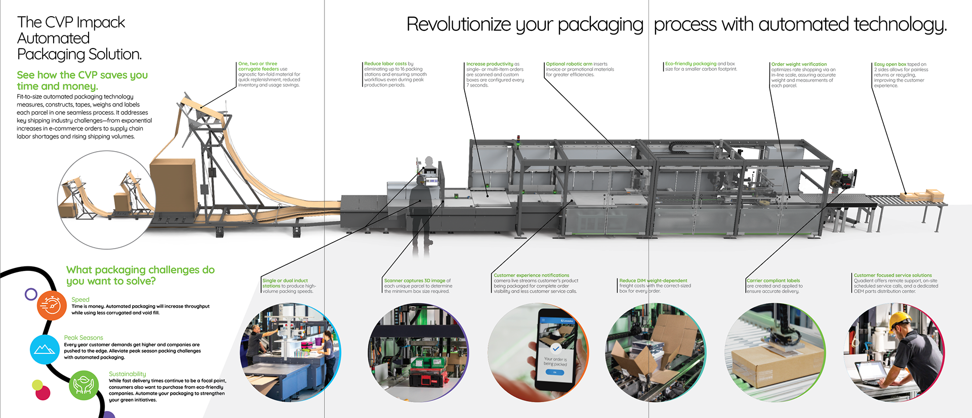Quadient Trifold Brochure (Interior)