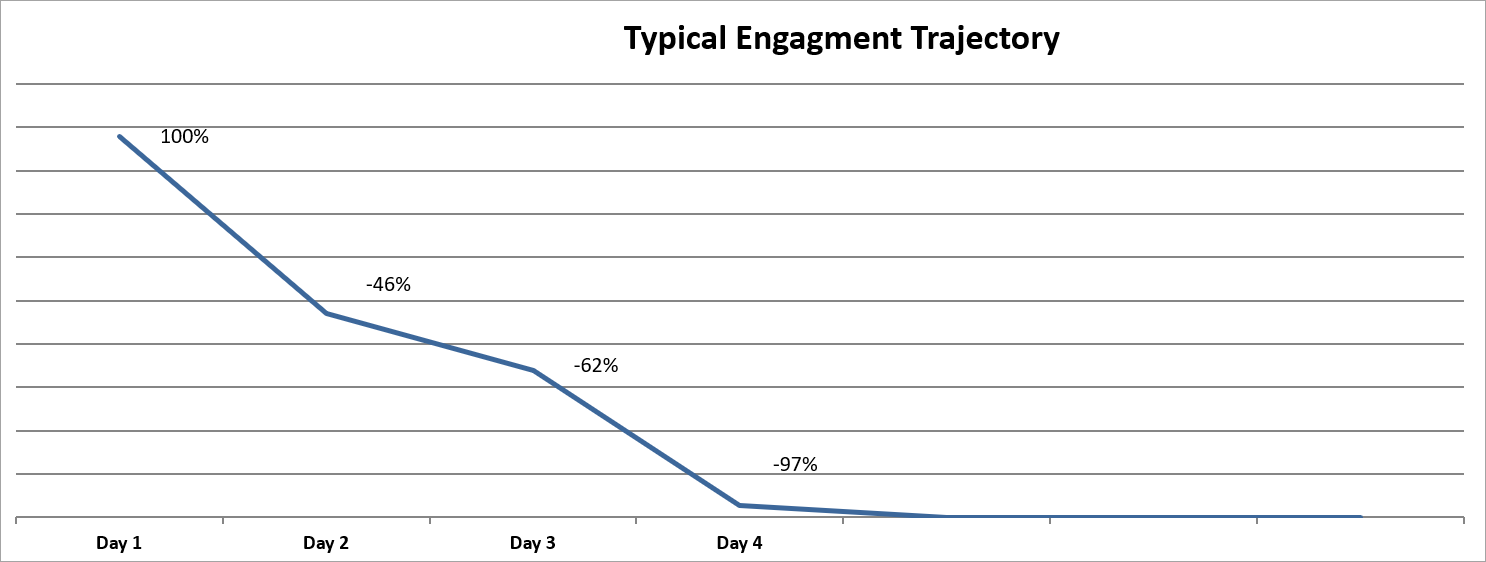 Step 4. Validate that this is one story.