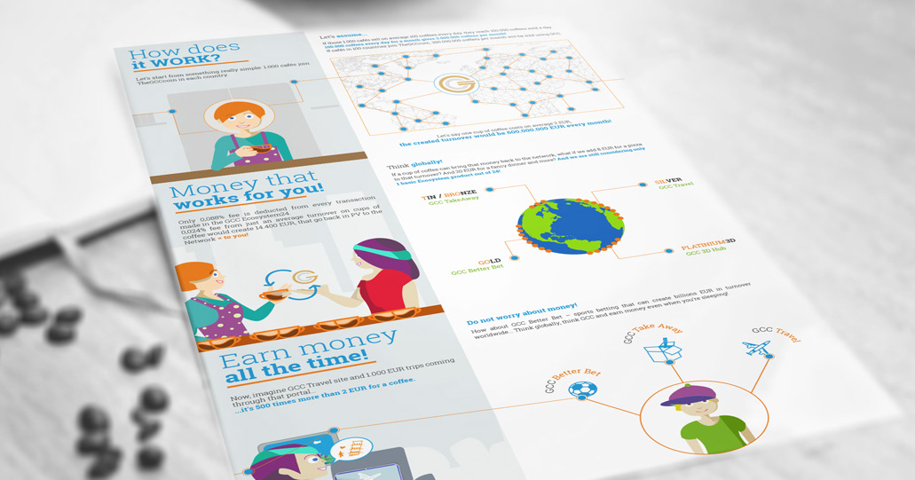 The GCC Group: blog graphicd