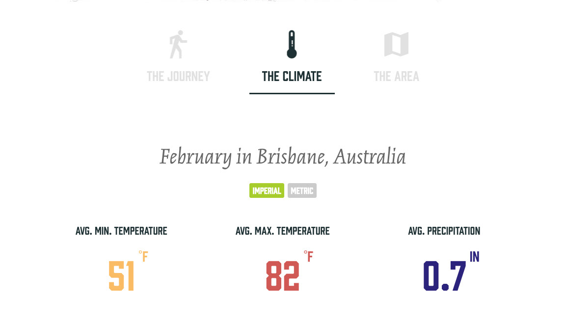 Custom features for each Trek excursion including climate data.