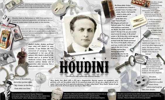 Harry Houdini Infographic Poster