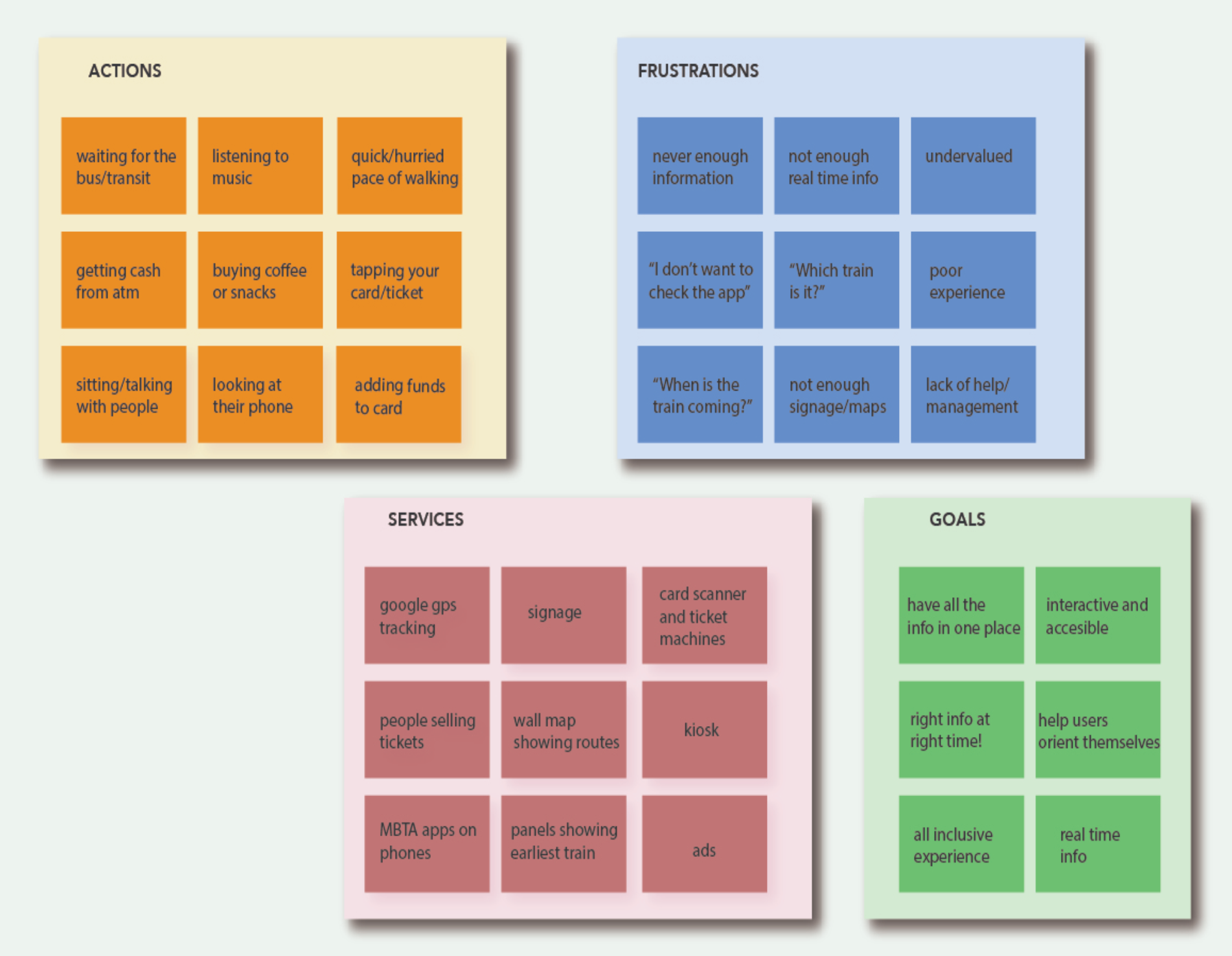 affinity map