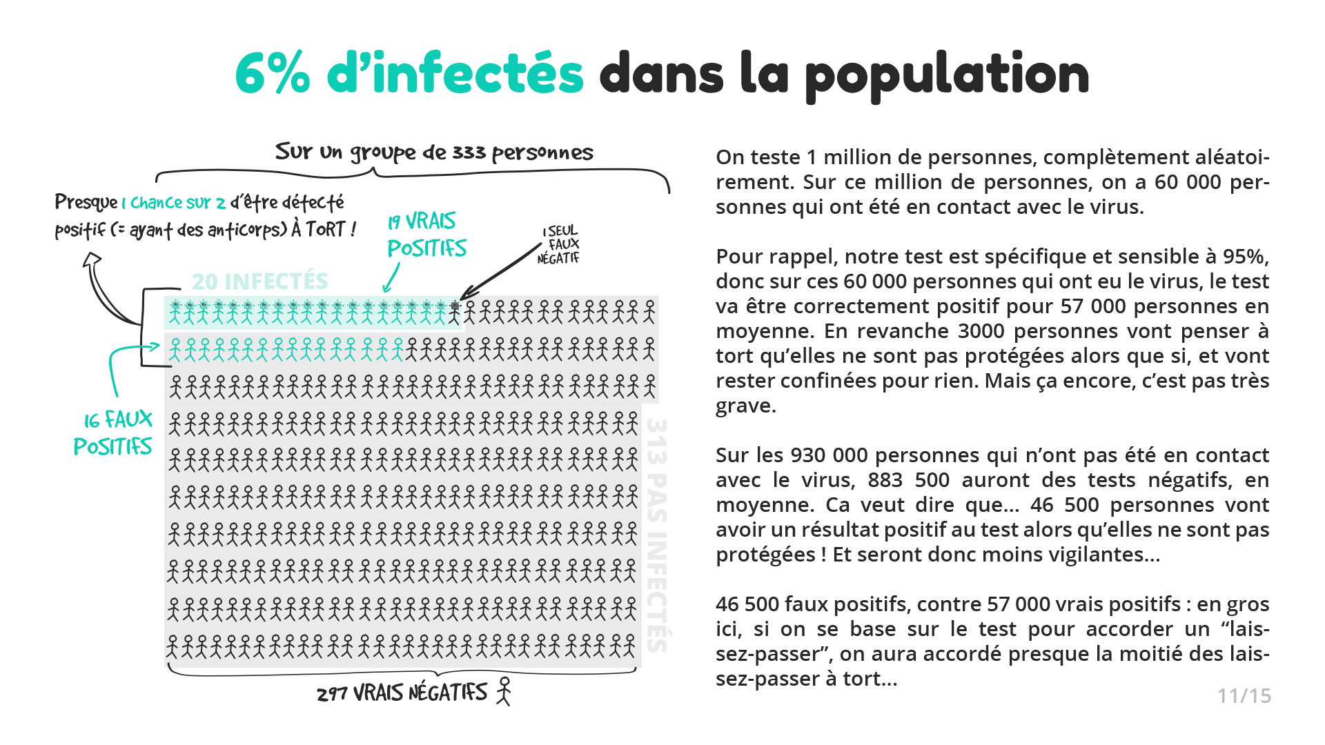 Écran 11 / Infographie sur les tests Covid19 - Collectif Kezacovid19