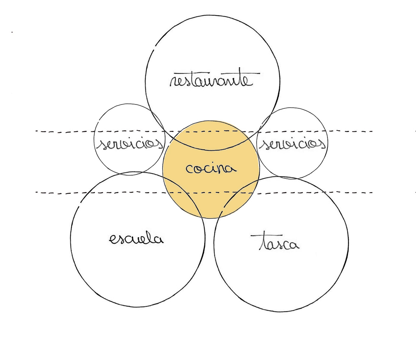 Diagrama de burbujas