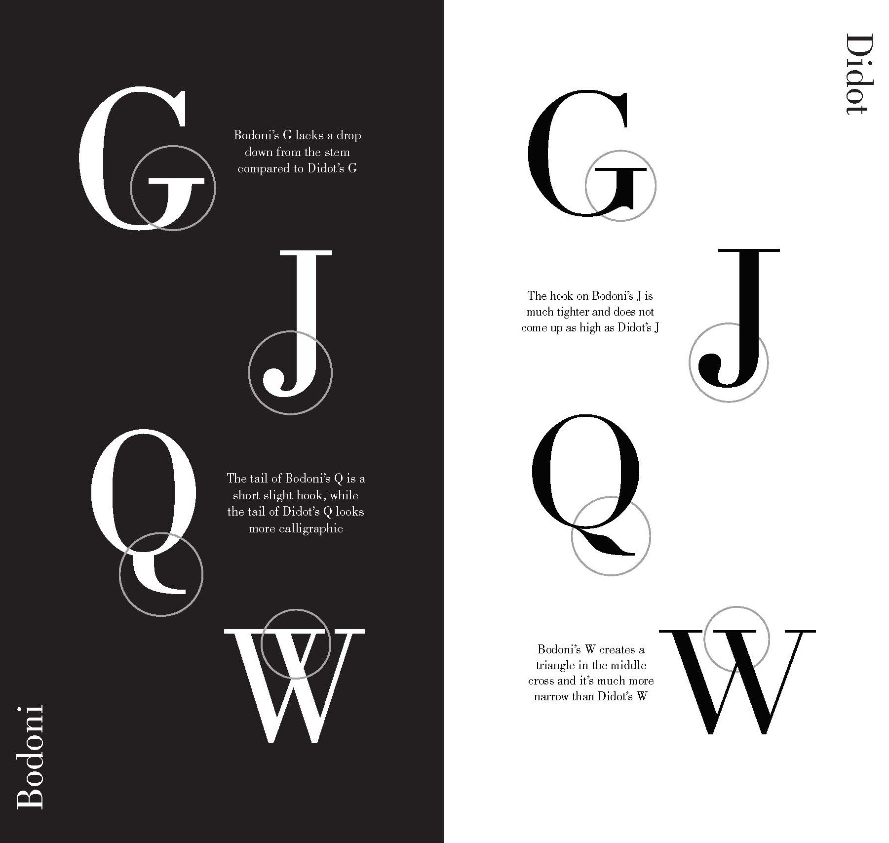 didot and bodoni