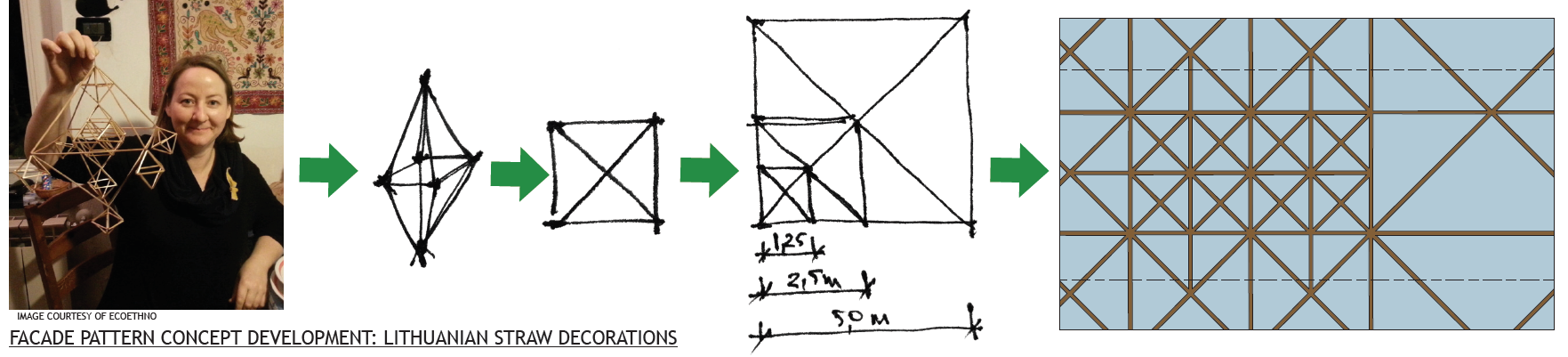 National Concert Hall facade concept development: Lithuanian straw decorations
