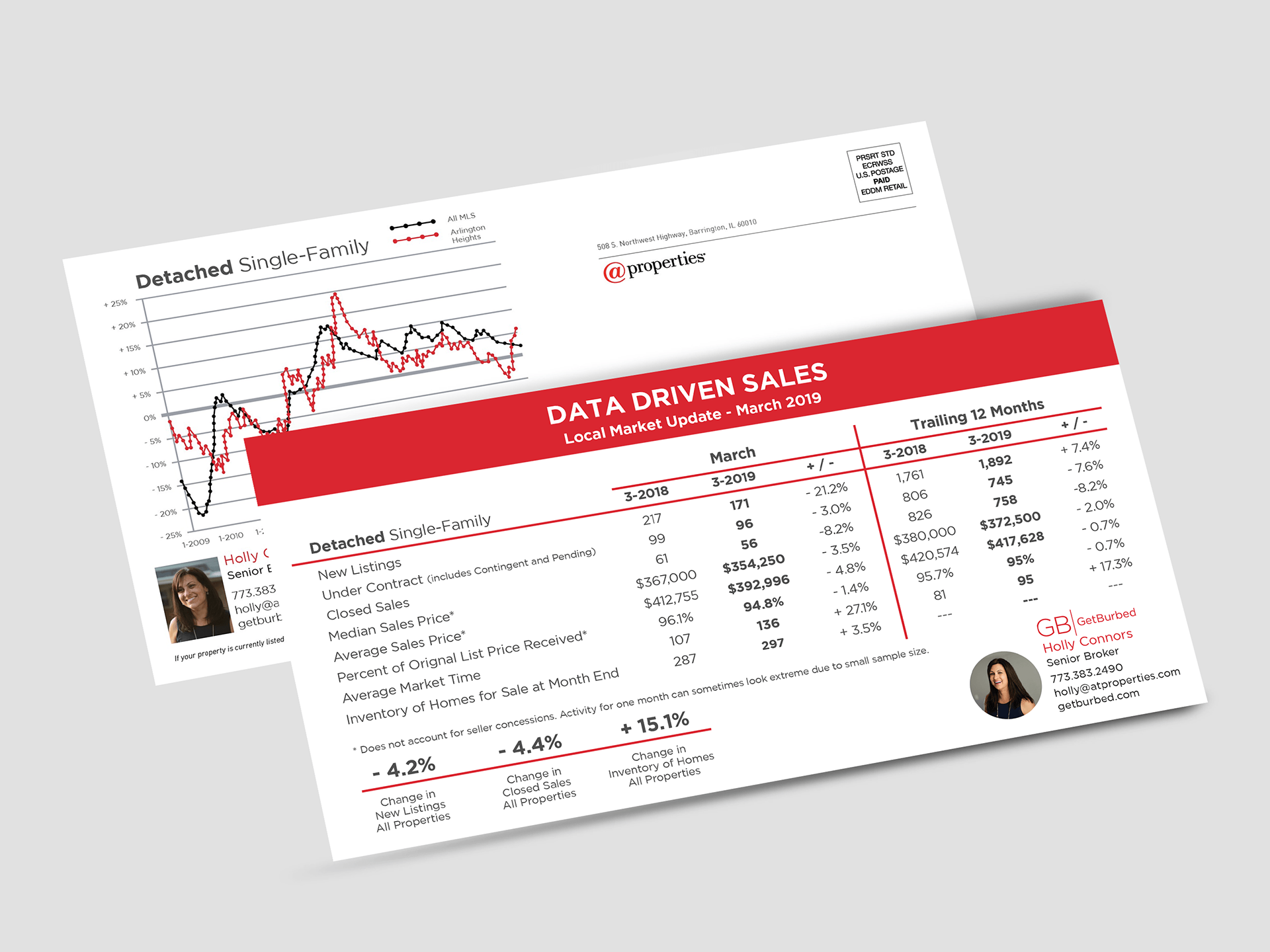 Market Update Postcard