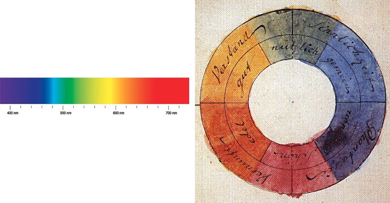 Comunicação Solidária - Turma 2 - Teoria das cores em 5 minutos