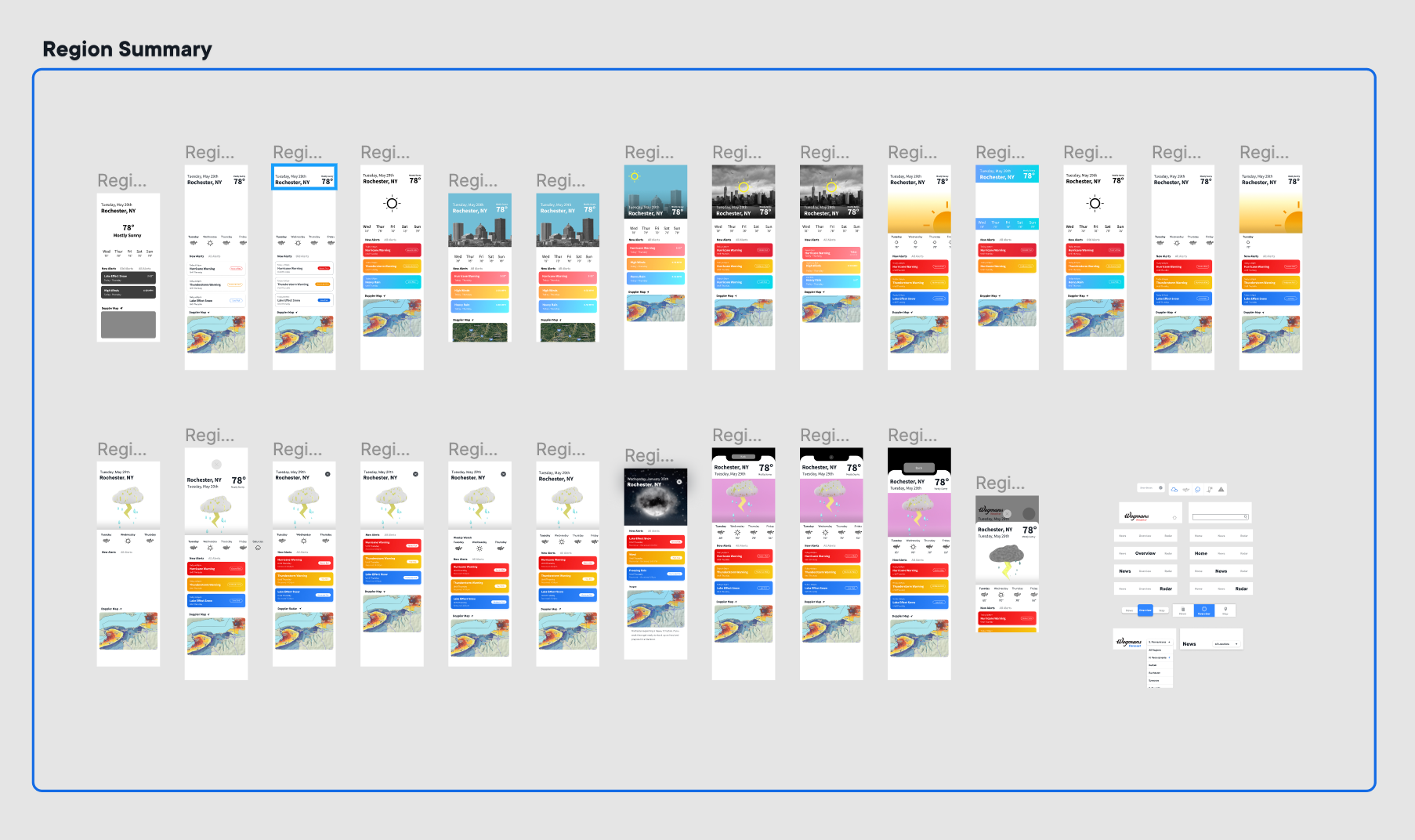 Region View - Iterations