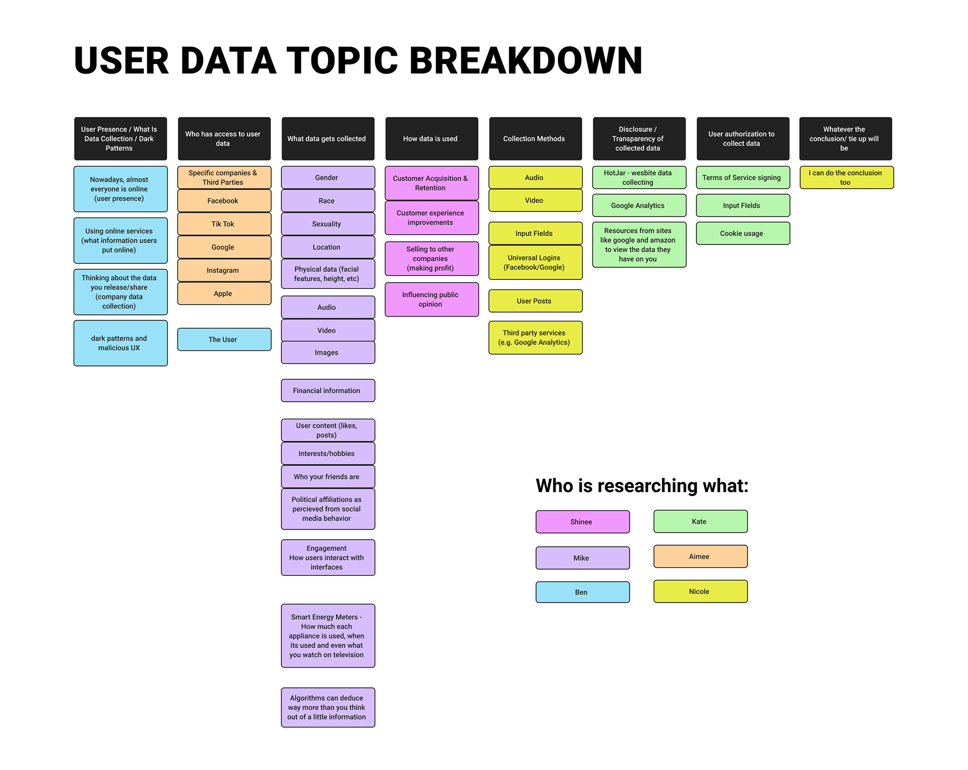 Sub-Topic Breakdown