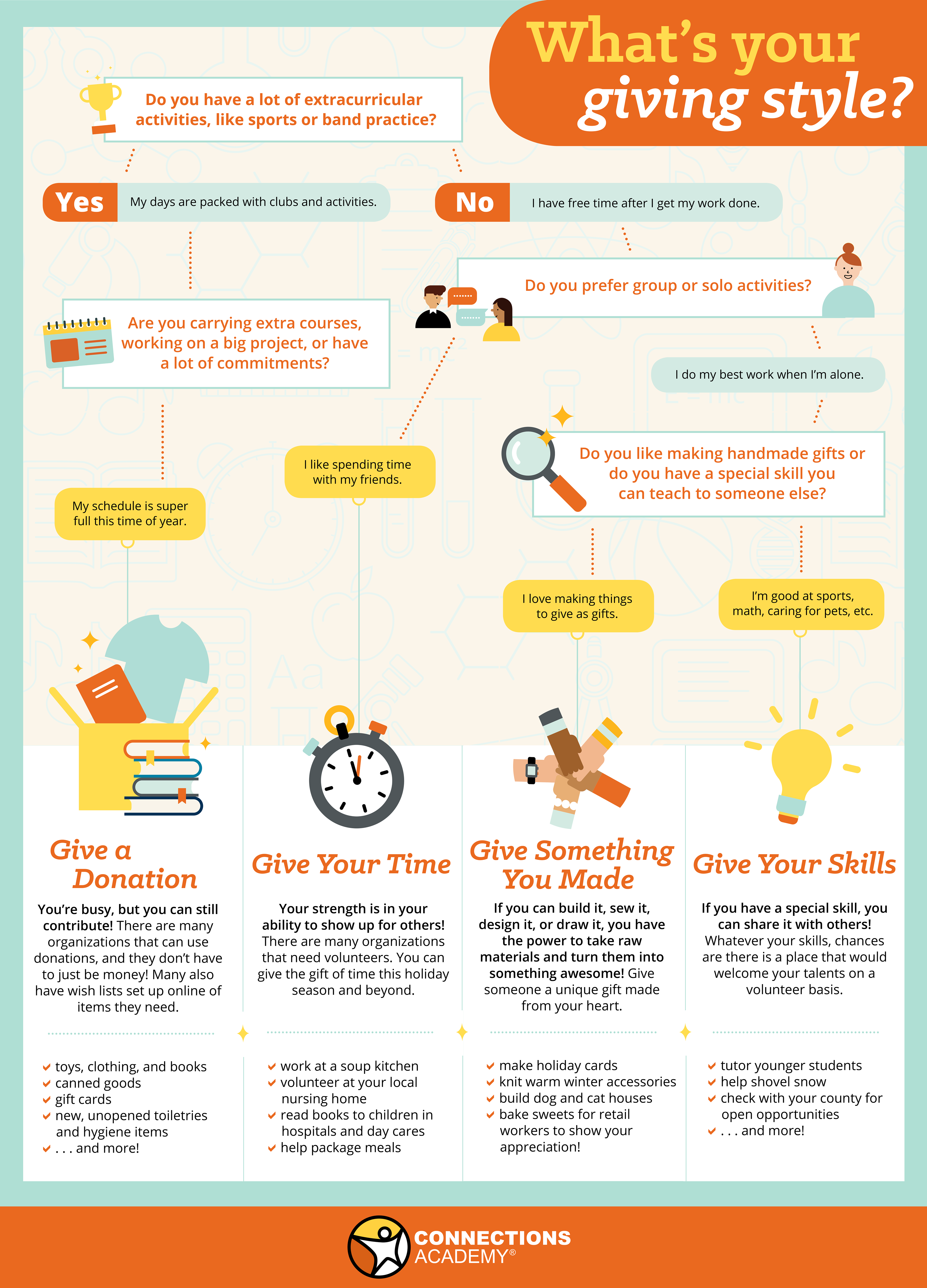 Mika Lam For Students