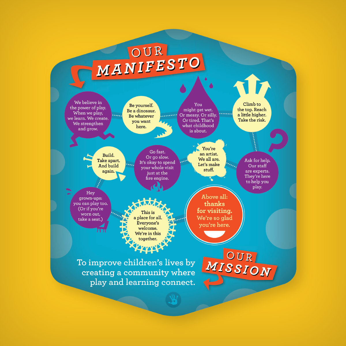 Signage: Chicago Children's Museum