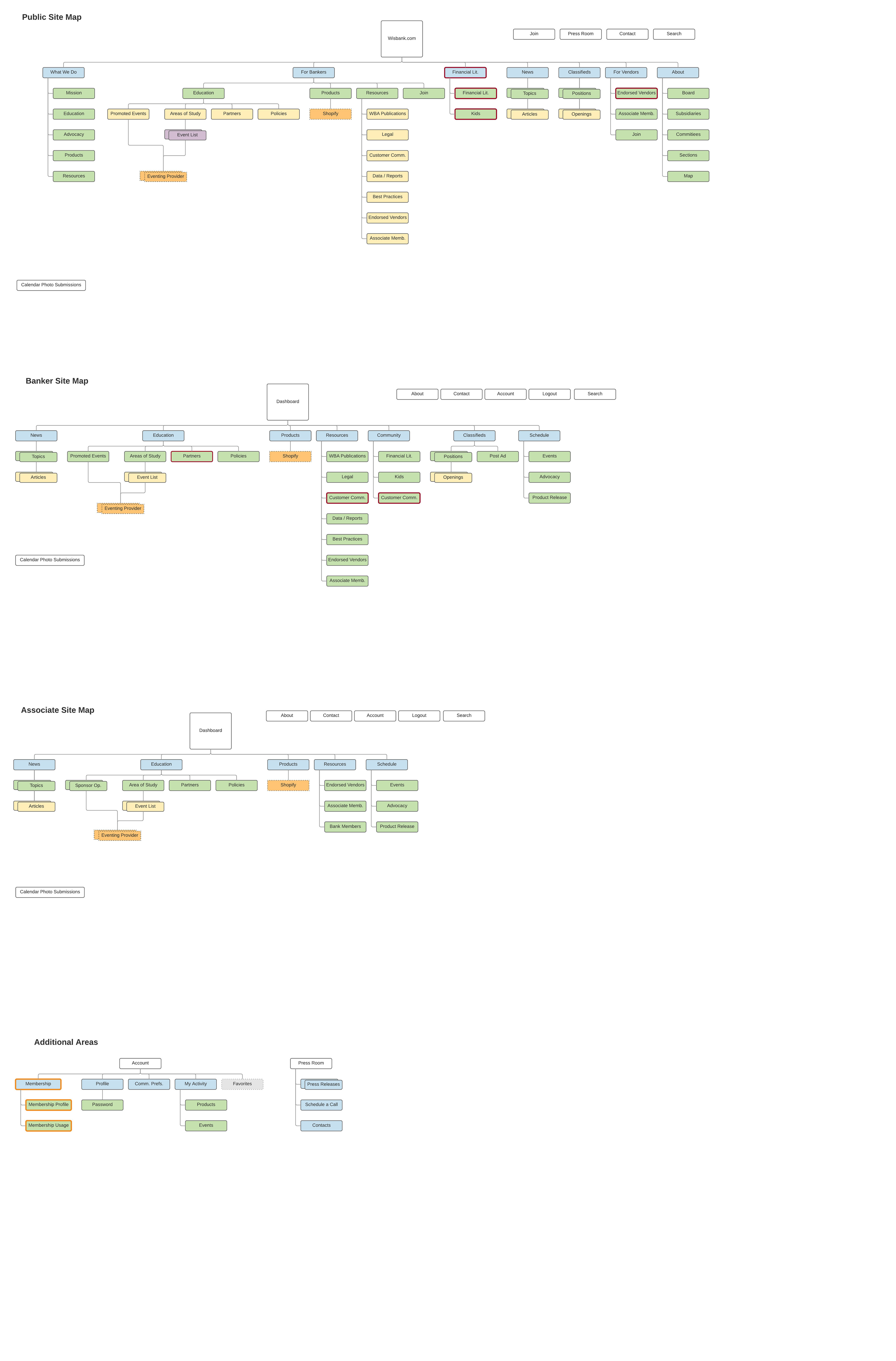 User Flow