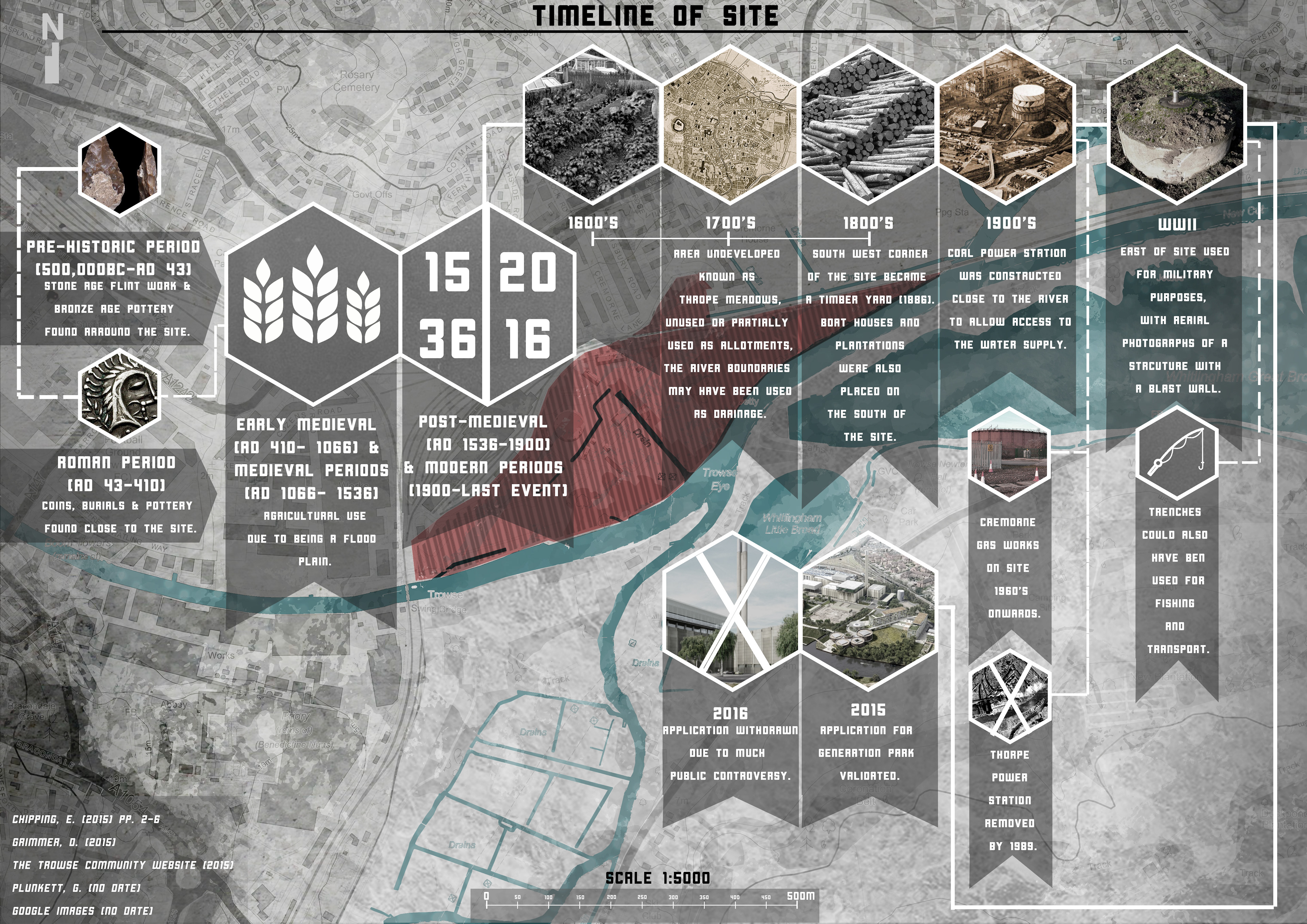 Site Timeline.