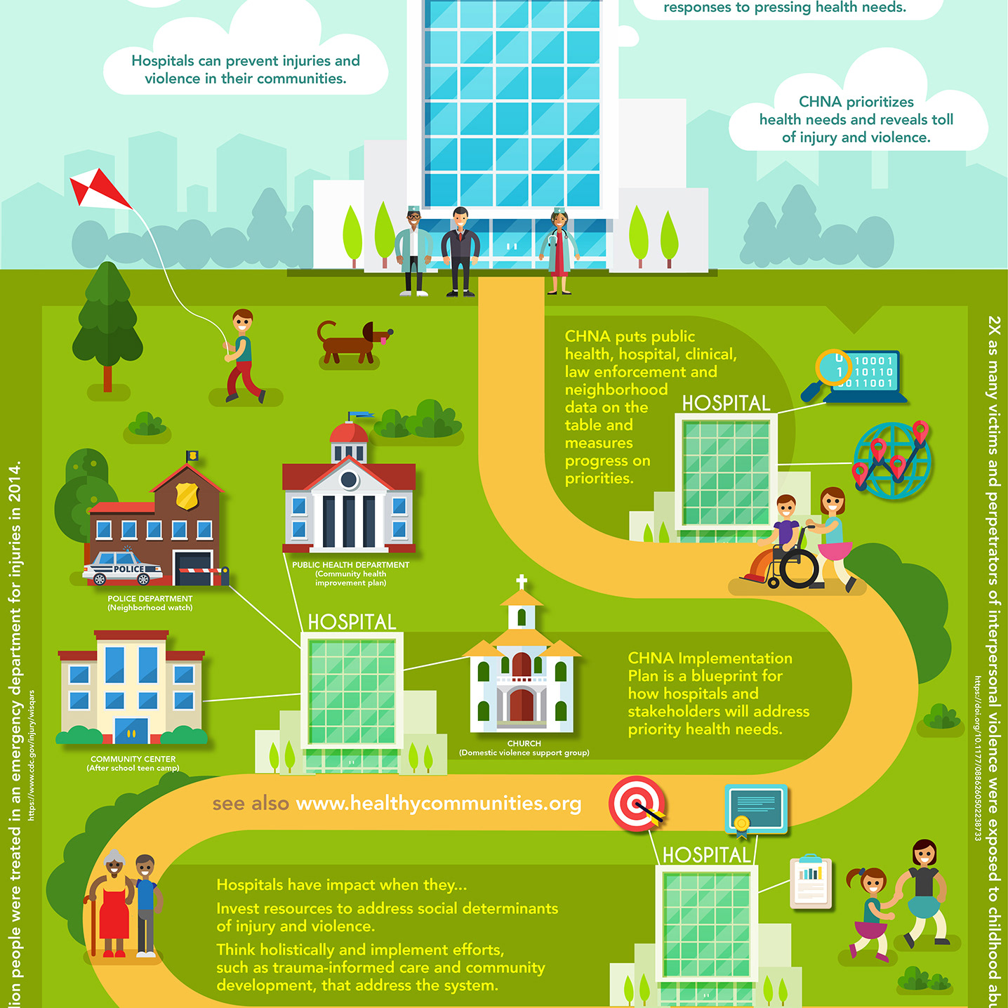 Creative Solutions DC - CDC Hospital Violence Prevention Infographic