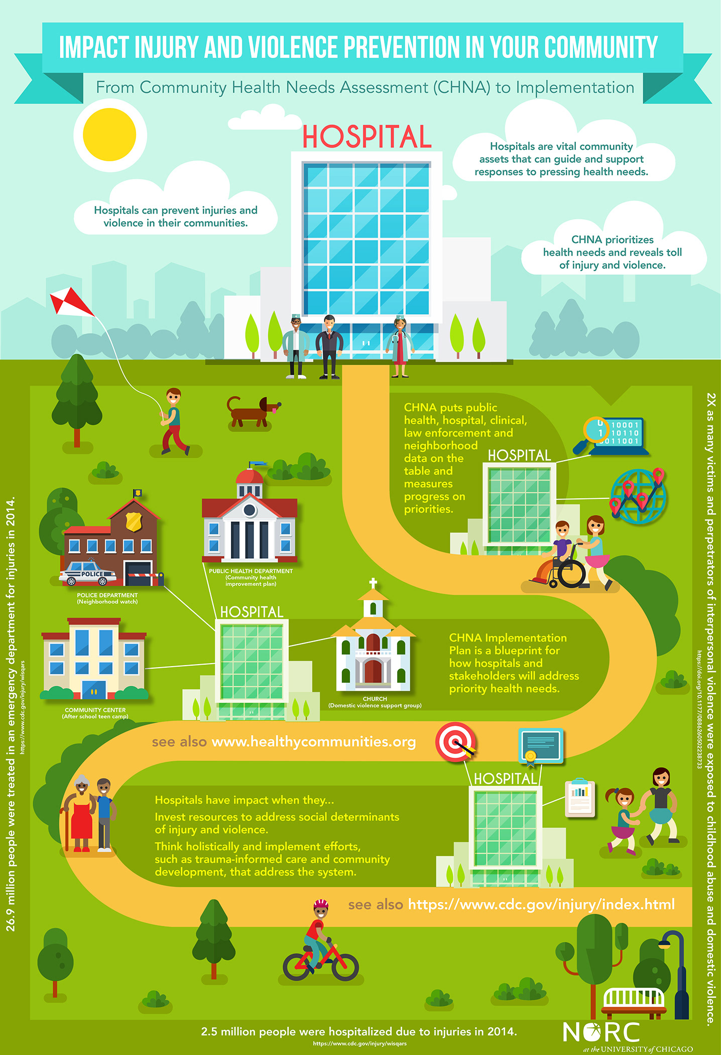 Creative Solutions DC - CDC Hospital Violence Prevention Infographic