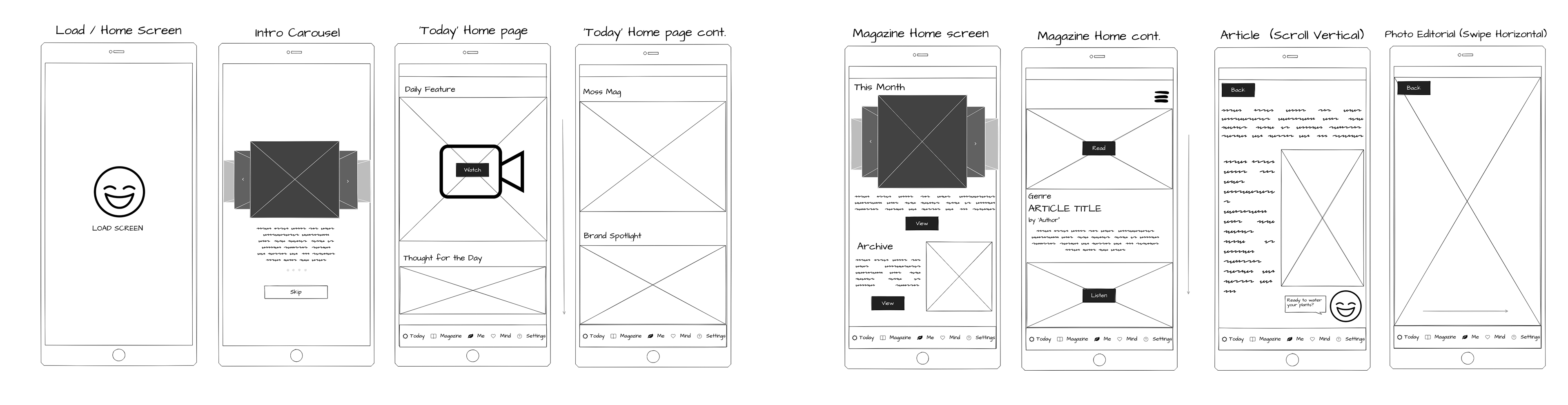Moss Low-Fidelity Wireframes: Intro, Homepage & Magazine Content