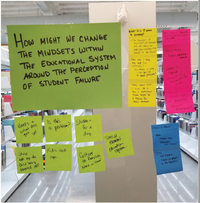 Initial Brainstorming of the How Might We question