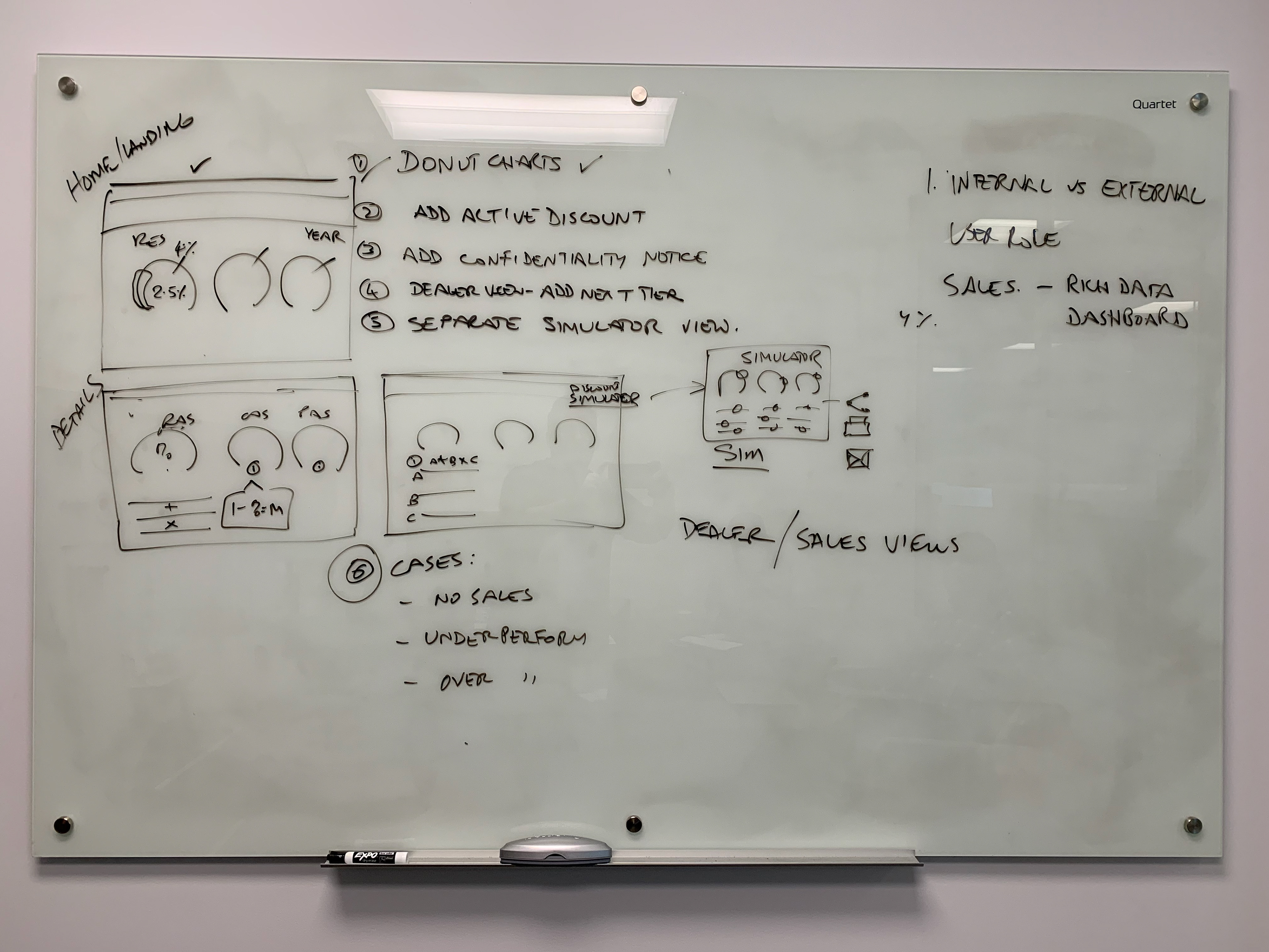 Whiteboarding Session